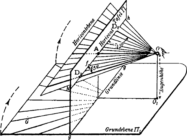 Fig. 17