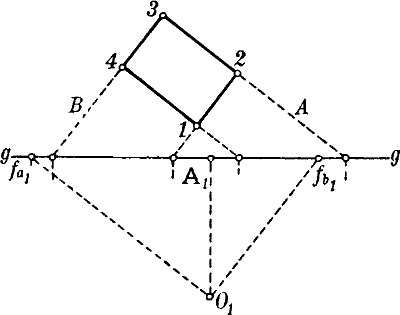 Fig. 30 a