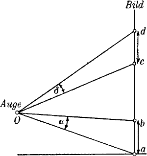 Fig. 39