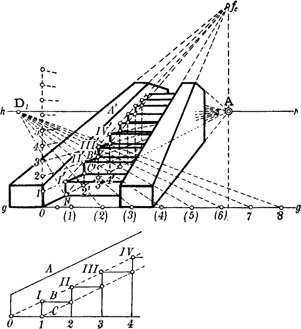 Fig. 52