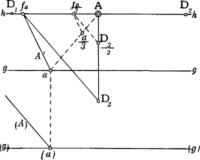 Fig. 65