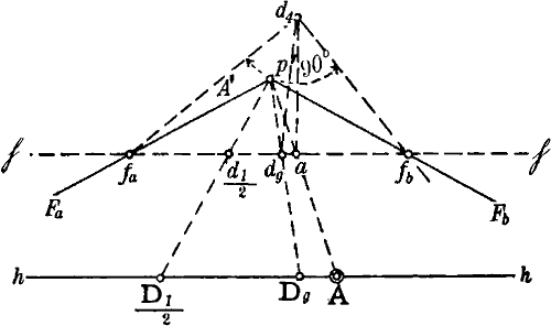 Fig. 69