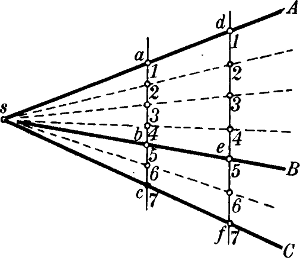 Fig. 70