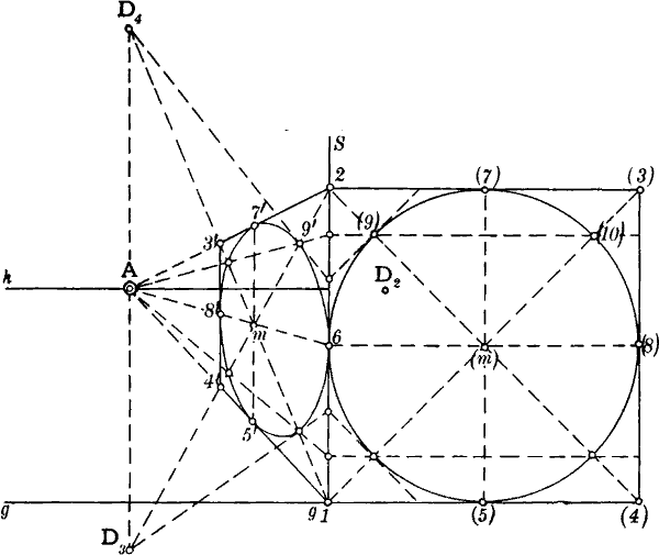 Fig. 80