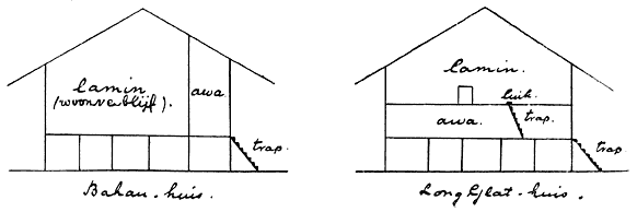 Afb. 72. Bahau- en Long Glat-huis.