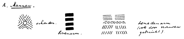 Afb. 76. Tatoueermotieven uit het boven Sesajapgebied, (rechts).