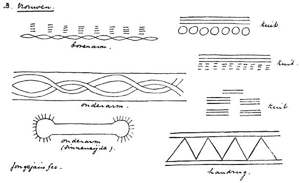 Afb. 79. Tatoueermotieven der Tinggalans.