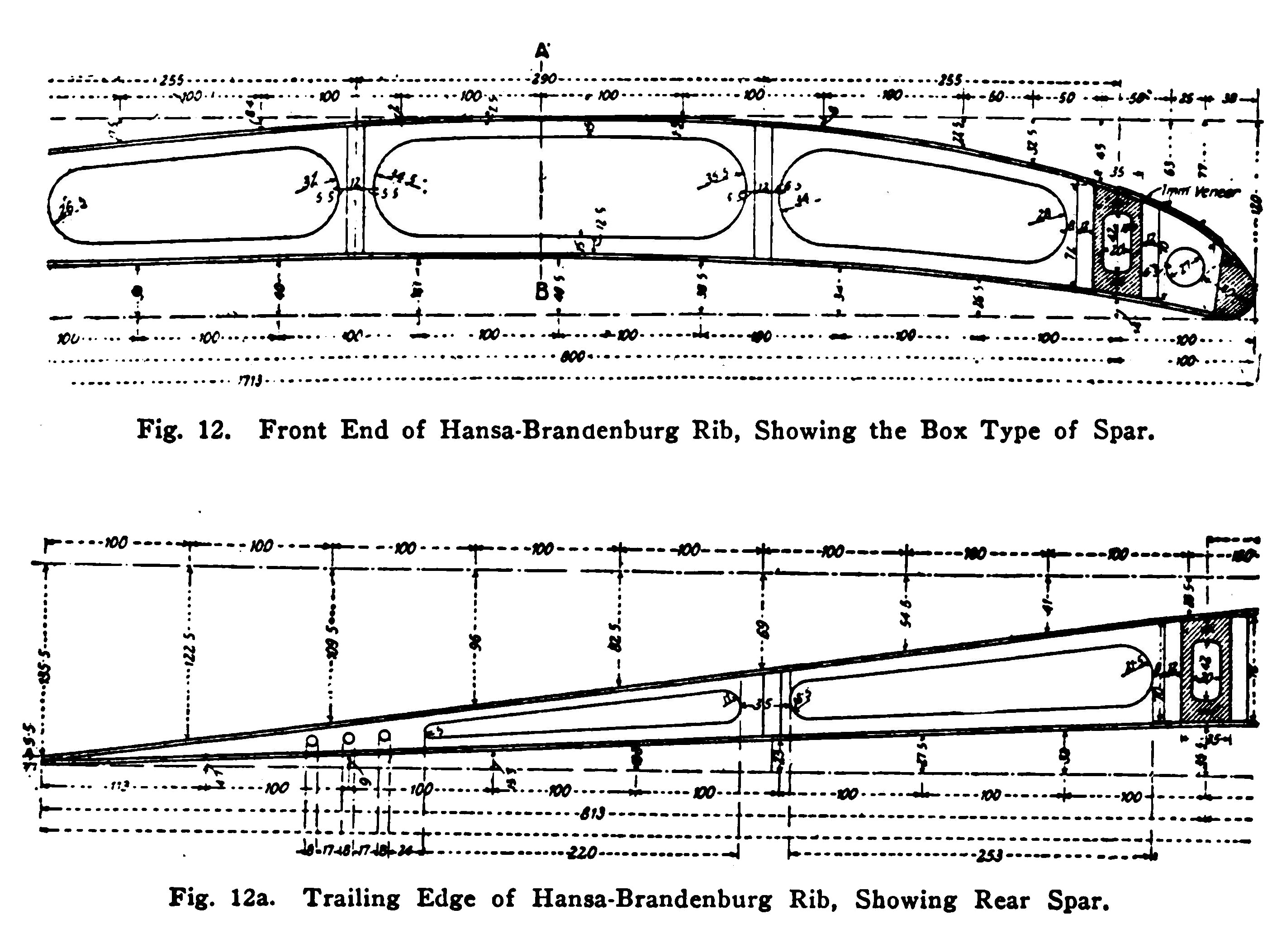 Fig. 12. Hansa-Brandenberg rib