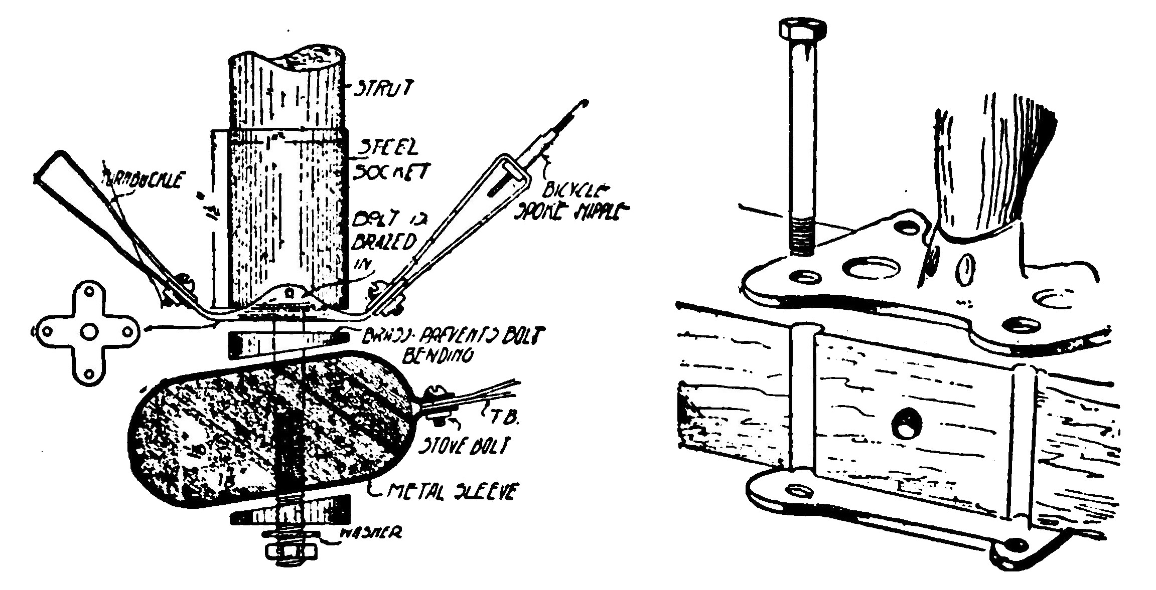 Strut Sockets