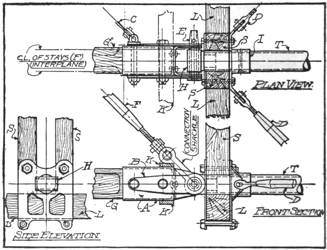 Fig. 37. Wing Connection to Fuselage.