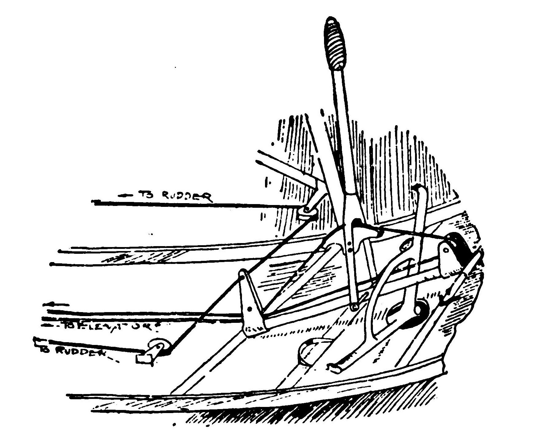 Form of Control Used on the Nieuport Monoplane.