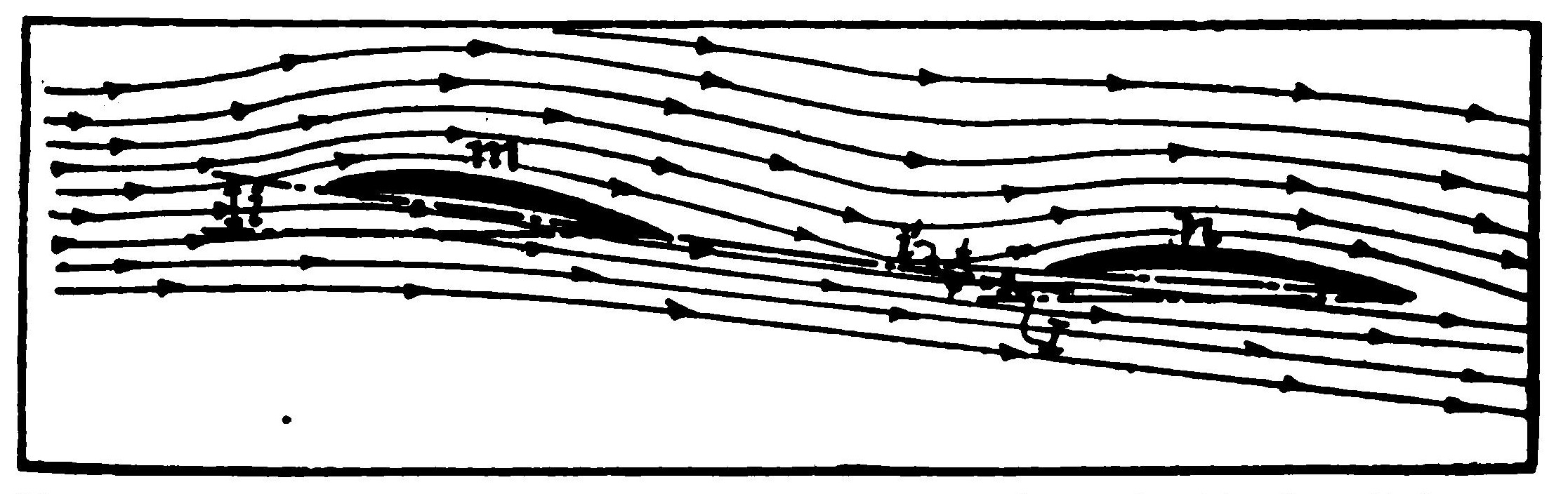 Fig. 11. Influence of "Wash Down" on the Rear Wings of a Tandem Pair.