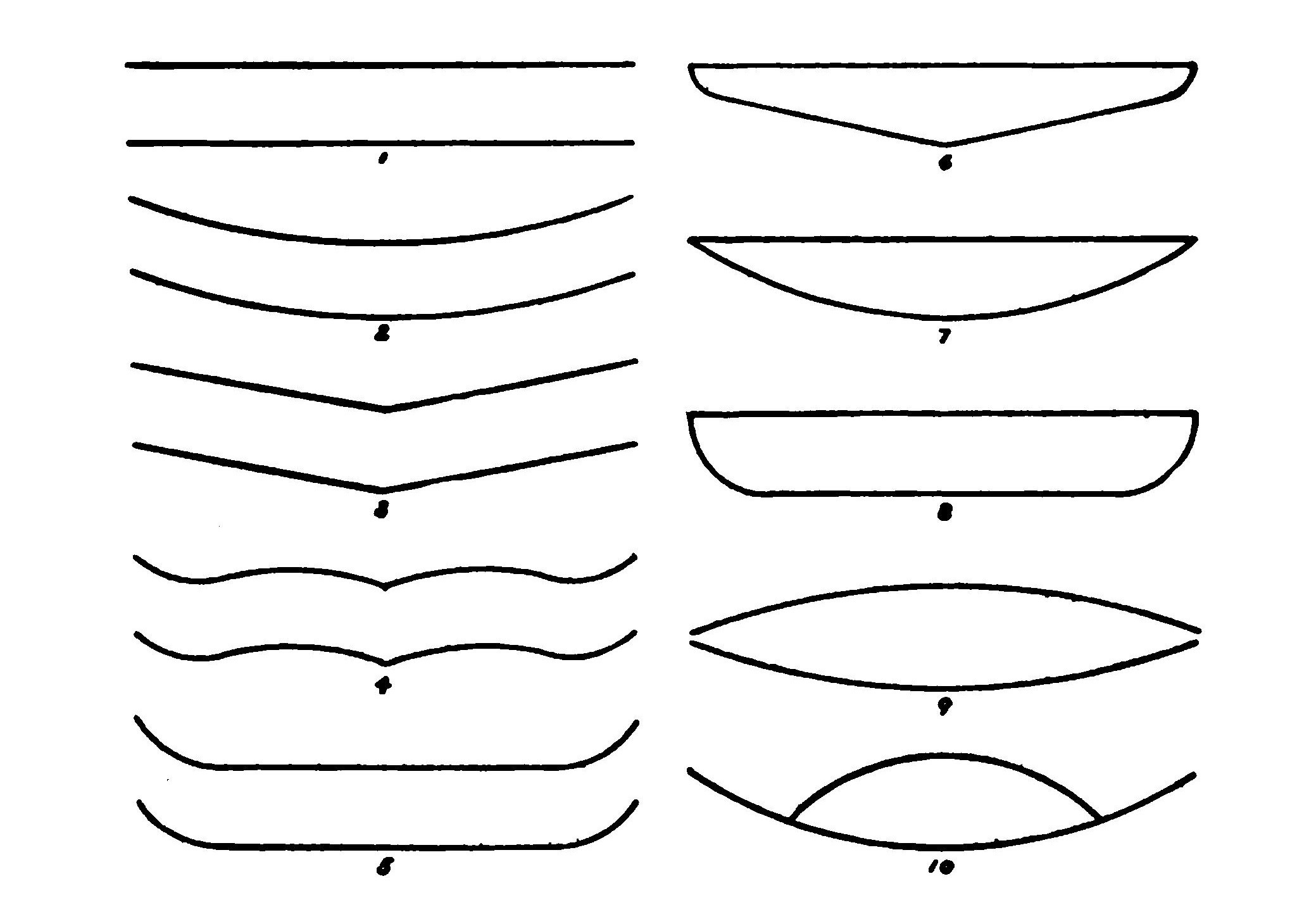 FIG. 19. The various ways two planes may be combined to secure stability or form a biplane.