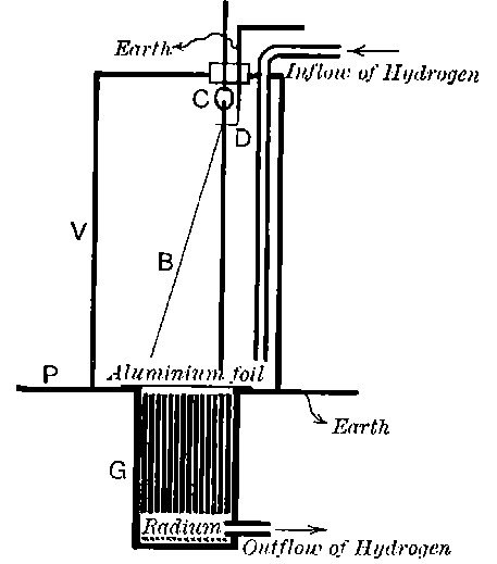 Fig. 32.