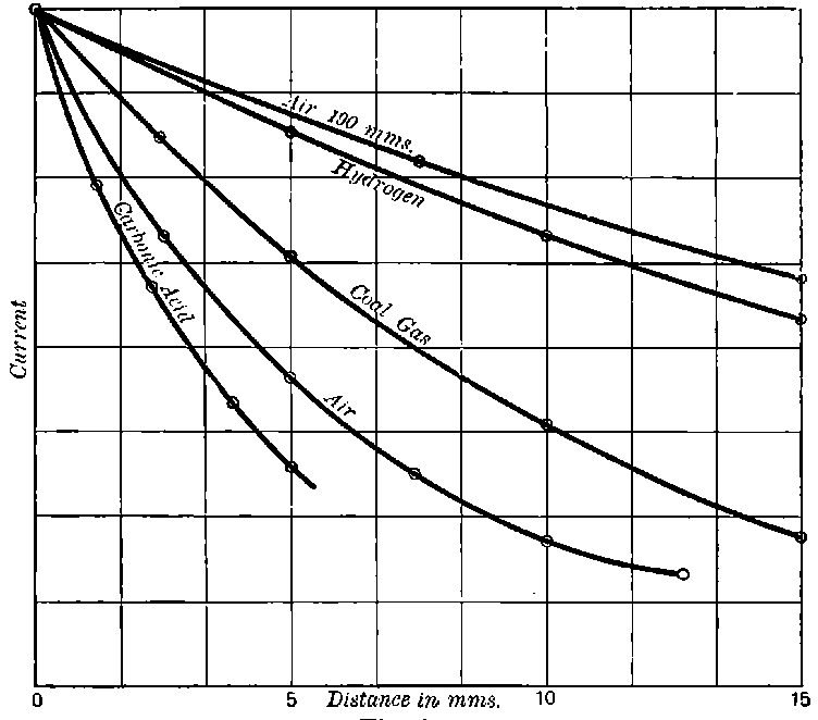 Fig. 37.