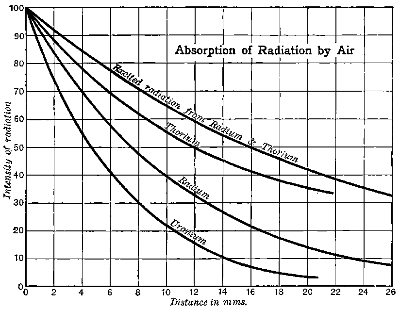 Fig. 38.