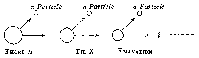 Fig. 50.