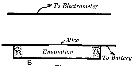 Fig. 55.