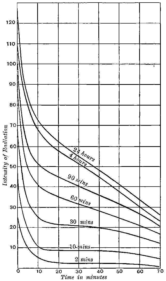 Fig. 67.