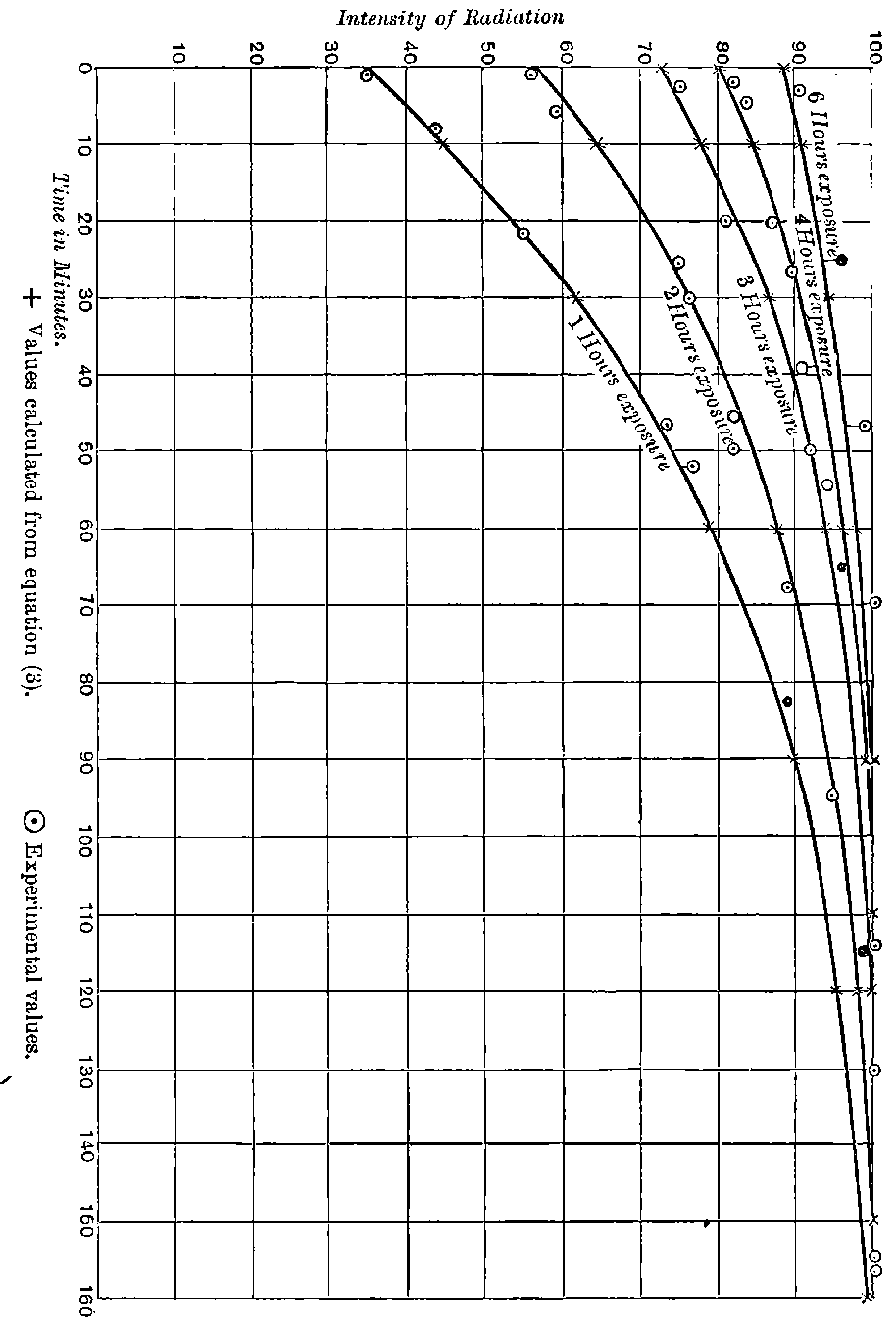 Fig. 78.