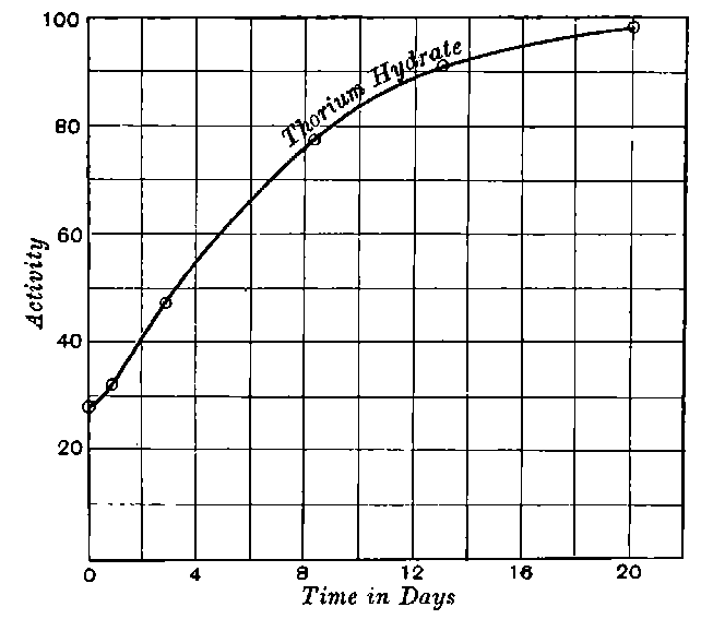 Fig. 79.