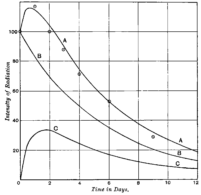 Fig. 80.