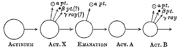 Fig. 84.