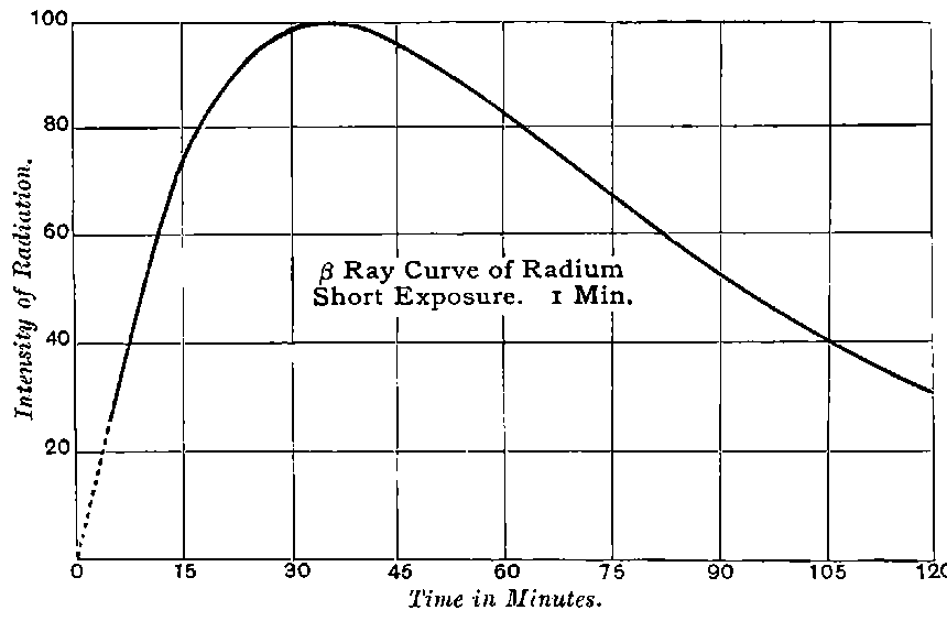 Fig. 87.