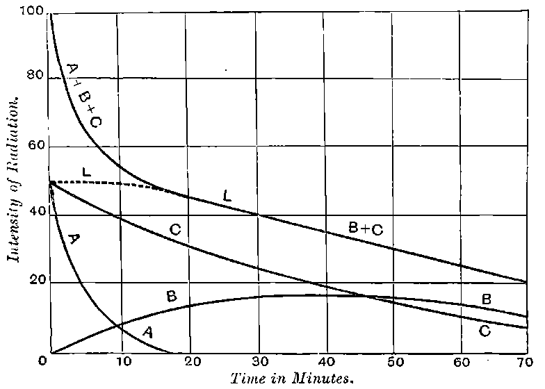 Fig. 90.