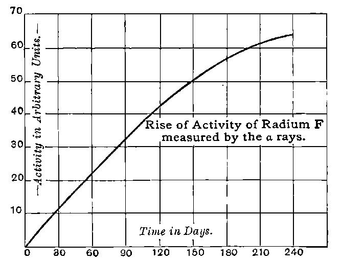 Fig. 93.