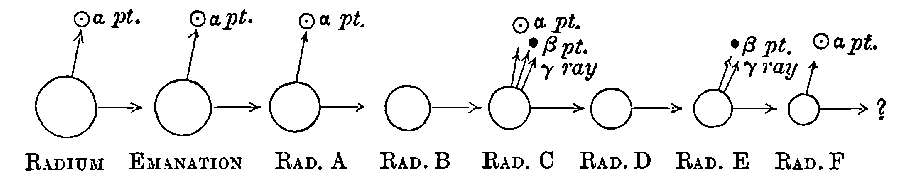 Fig. 95.