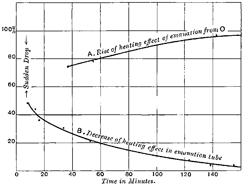 Fig. 101.