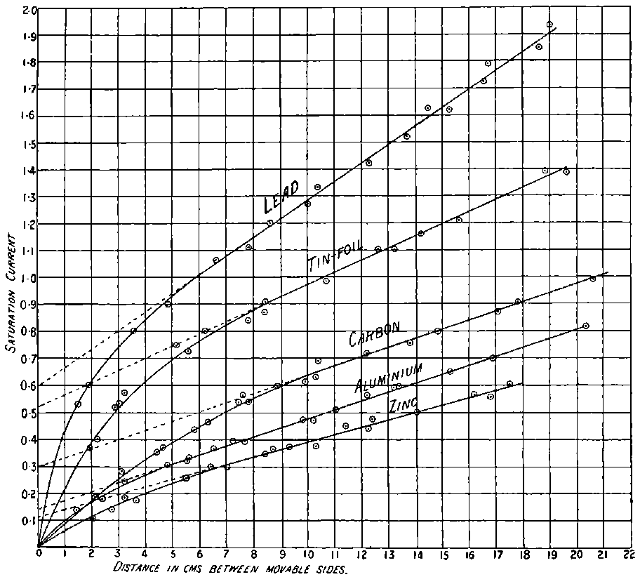 Fig. 105.