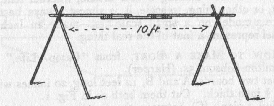 Frame of six Scouts' Staves, and an extra joint to lengthen ridge-pole.