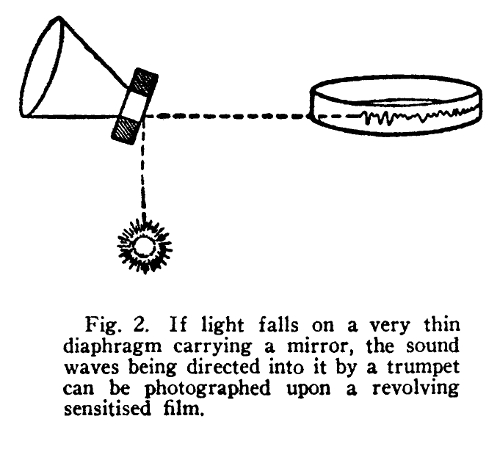 light falls on a very thin diaphragm