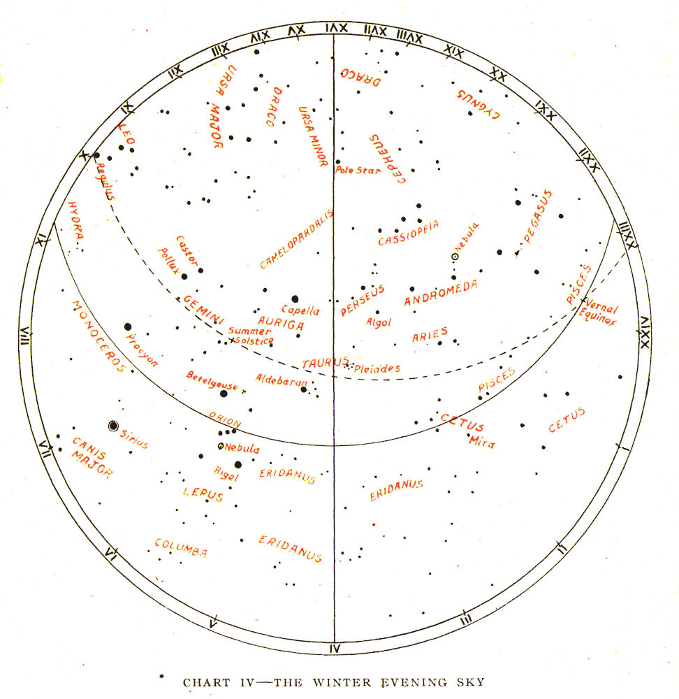 CHART IV—THE WINTER EVENING SKY