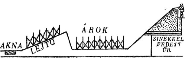 AZ ERŐDÖK VÉDŐMŰVEI