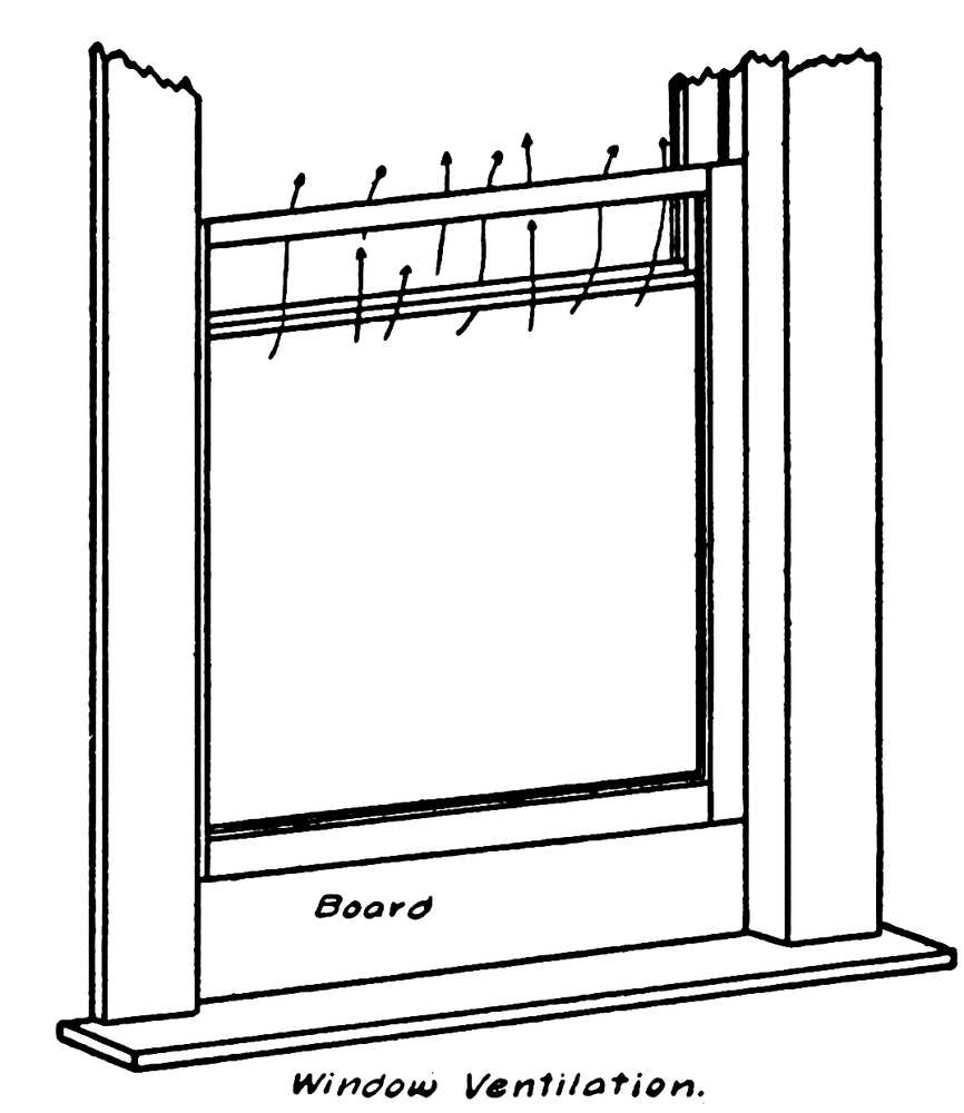 Window Ventilation.