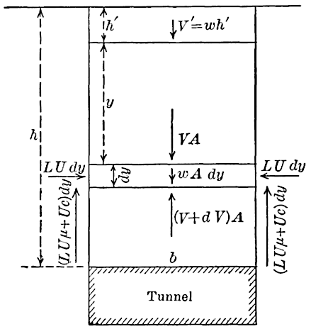 Tunnel whose roof has settled