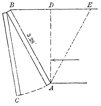 A retaining structure consisting of two boards hinged at the top