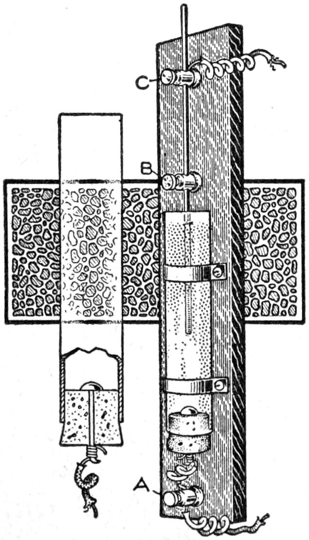 View of rheostat