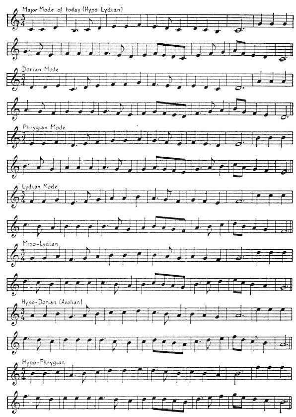 Major Mode of today (Hypo Lydian) Dorian Mode Phrygian Mode Lydian Mode Mixo-Lydian Hypo-Dorian (Æolian) Hypo-Phrygian