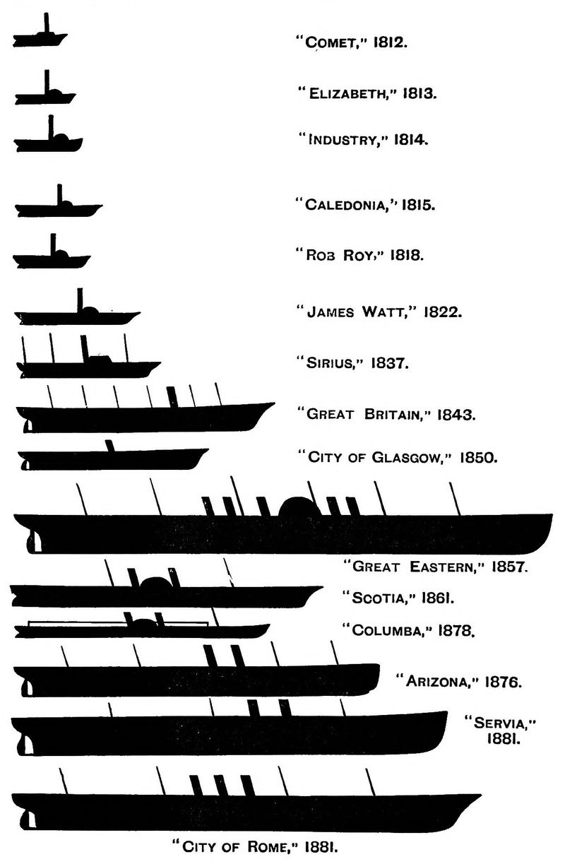 Steamship profiles