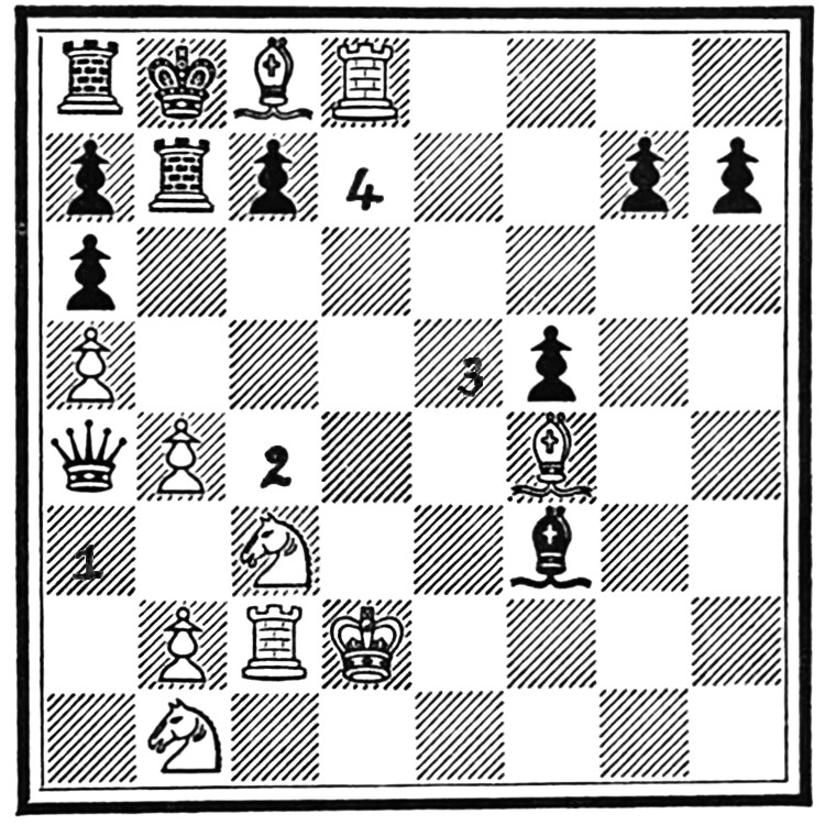 The same chess-board diagram, this time with four squared numbered to show the moves that one of the White knights can make to put the Black king in checkmate.