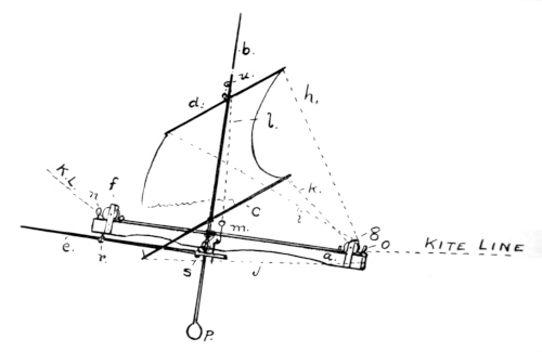 parts of ship