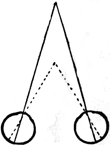 Die Augen fixieren den   entfernteren Punkt