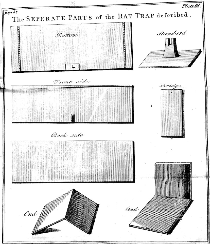 _Page 87_       _Plate III._ The SEPERATE PARTS of the RAT TRAP described. _J. Lodge sc._