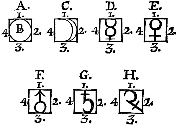 Characters of the Celestial Lights