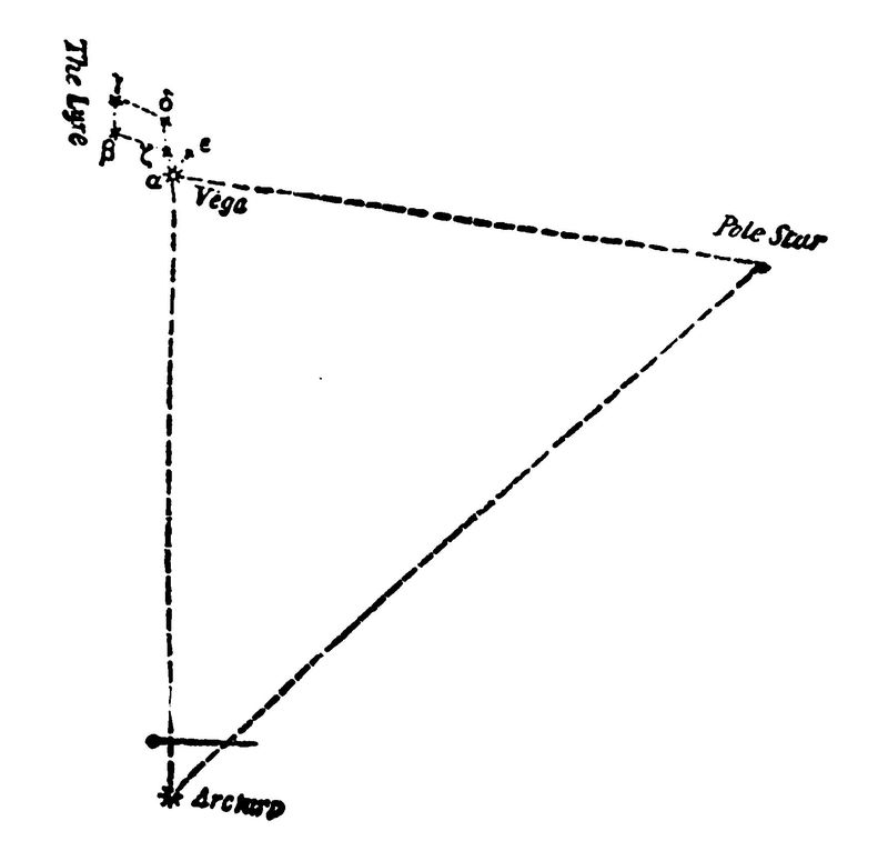 Vega; Arcturus; Pole star