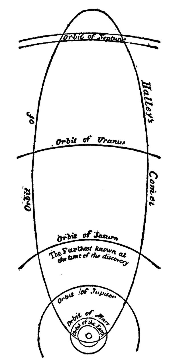 Drawing of the orbit